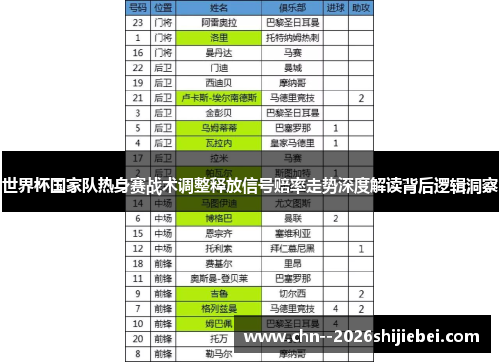 世界杯国家队热身赛战术调整释放信号赔率走势深度解读背后逻辑洞察