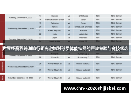 世界杯赛程跨洲旅行距离激增对球员体能恢复的严峻考验与竞技状态 世界杯赛程跨洲旅行距离激增对球员体能恢复的严峻考验与竞技状态