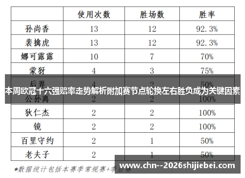 本周欧冠十六强赔率走势解析附加赛节点轮换左右胜负成为关键因素
